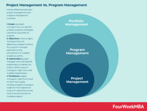 Baik, mari kita susun artikel informatif tentang program latihan untuk pemula di gym.