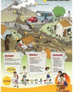 Banjir Rob: Ancaman Nyata Pesisir Indonesia dan Cara Menghadapinya