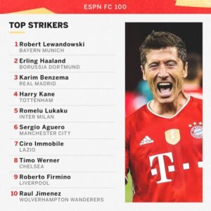 Daftar Striker Terbaik Sepanjang Masa: Sebuah Legenda yang Terukir dalam Sejarah Sepak Bola