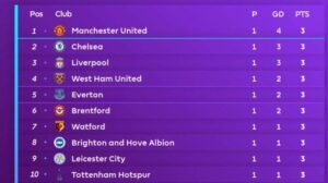 Dominasi, Kejutan, dan Drama: Analisis Mendalam Klasemen Liga Terkini