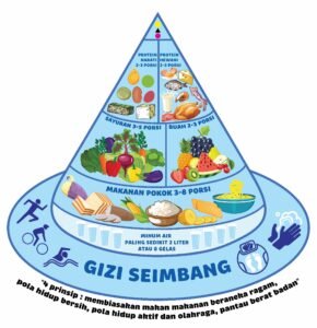 Gizi Seimbang: Kunci Kesehatan Optimal dan Kualitas Hidup