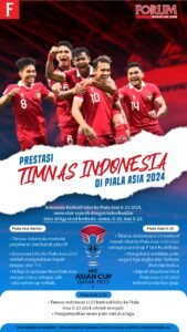 Harapan di Lapangan Hijau: Menelisik Prestasi Timnas Indonesia dan Tantangan ke Depan
