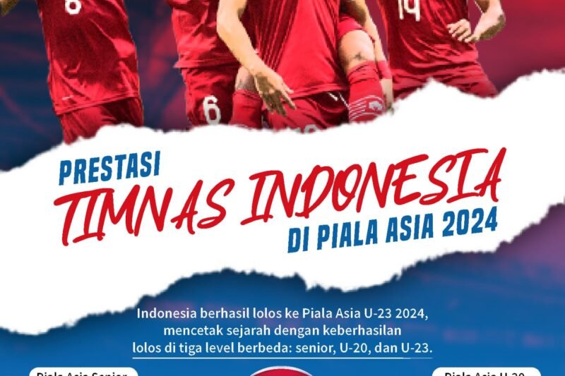 Harapan di Lapangan Hijau: Menelisik Prestasi Timnas Indonesia dan Tantangan ke Depan
