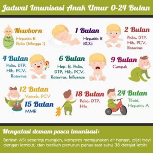 Imunisasi Bayi: Melindungi Generasi Penerus Sejak Dini