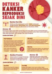 Kecerdasan Buatan (AI) dalam Deteksi Dini Kanker: Harapan Baru di Garda Terdepan Kesehatan