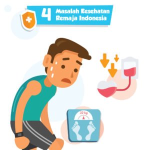 Kesehatan Remaja Indonesia: Antara Peluang dan Tantangan di Masa Depan Bangsa