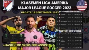 Liga Amerika Memanas: Update Terkini, Kejutan, dan Prospek Juara