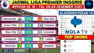 Liga Inggris: Persaingan Sengit, Kejutan, dan Ambisi Baru di Musim 2023-2024