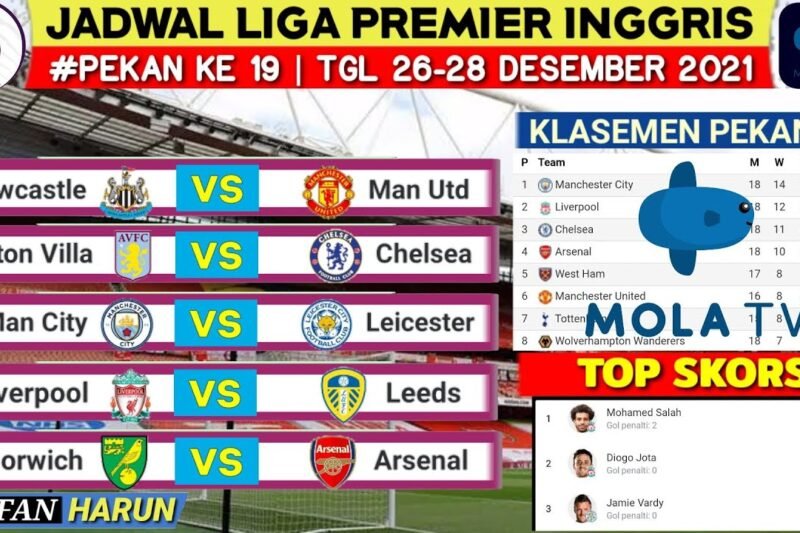 Liga Inggris: Persaingan Sengit, Kejutan, dan Ambisi Baru di Musim 2023-2024