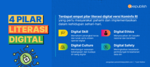 Literasi Digital: Kunci Keberhasilan di Era Informasi
