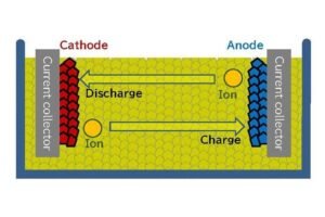 Masa Depan Energi: Mengungkap Potensi Baterai Solid-State