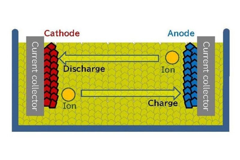Masa Depan Energi: Mengungkap Potensi Baterai Solid-State