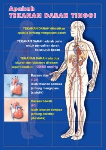 Mengenal Lebih Dekat Tekanan Darah Tinggi: Ancaman Tersembunyi Bagi Kesehatan Jantung
