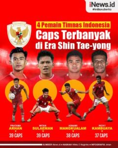 Pemain dengan Caps Terbanyak dalam Sejarah Sepak Bola: Legenda yang Tak Lekang oleh Waktu