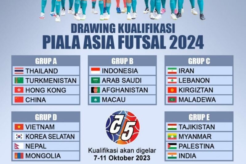 Perjalanan Menuju Qatar: Kilas Balik Hasil Kualifikasi Piala Asia dan Harapan Baru