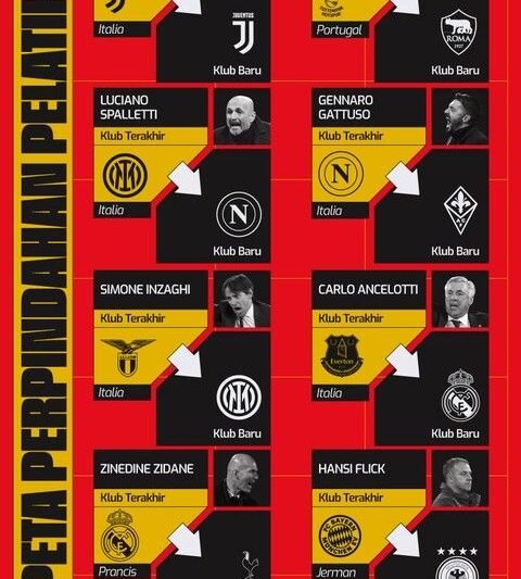 Perpindahan Pelatih: Mengapa Terjadi dan Apa Dampaknya?
