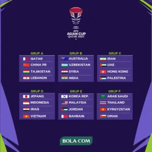 Piala AFC: Panggung Kompetisi Klub Sepak Bola Tingkat Dua di Asia