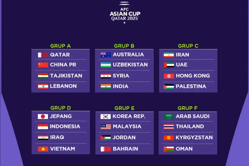 Piala AFC: Panggung Kompetisi Klub Sepak Bola Tingkat Dua di Asia