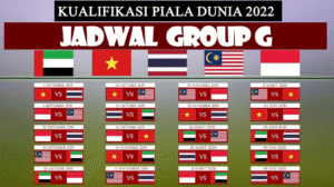 Piala Dunia: Lebih dari Sekadar Pertandingan Sepak Bola