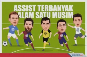 Raja Assist: Menelusuri Para Maestro Pemberi Umpan Terbaik di Dunia Sepak Bola