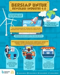 Revolusi Industri 4.0: Memahami Lanskap Teknologi Industri Modern