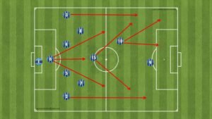 Tentu, mari kita bahas analisis taktik sepak bola secara mendalam dan mudah dipahami.