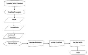 Tentu, mari kita bahas tuntas tentang dunia transaksi digital yang semakin merajai kehidupan kita.
