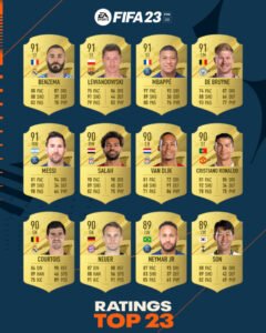Tentu, mari kita bahas tuntas tentang rating pemain di FIFA!