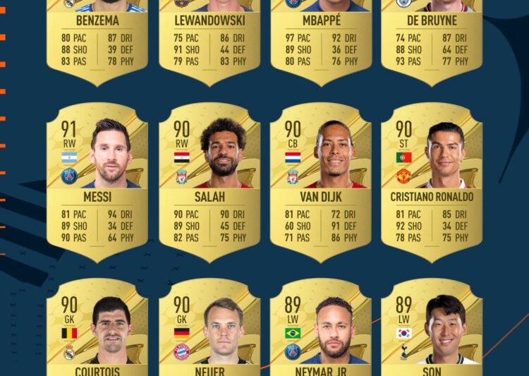Tentu, mari kita bahas tuntas tentang rating pemain di FIFA!