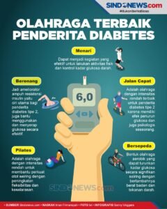 Tentu, mari kita buat artikel informatif tentang olahraga terbaik untuk penderita diabetes.