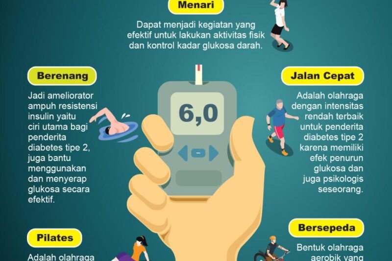 Tentu, mari kita buat artikel informatif tentang olahraga terbaik untuk penderita diabetes.