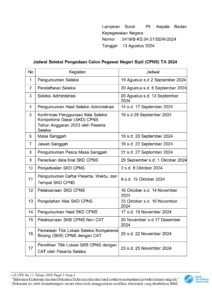 Tentu, mari kita buat artikel mendalam tentang jadwal resmi FIFA.