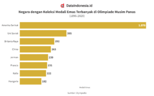 Tentu, mari kita telusuri daftar para perenang legendaris yang menghiasi Olimpiade dengan medali terbanyak.