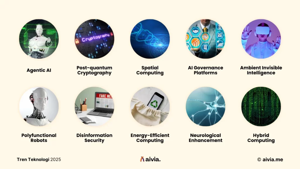 Tren Teknologi 2025: Mengintip Masa Depan yang Semakin Cerdas dan Terhubung