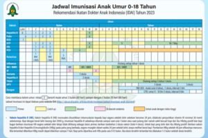 Vaksin Generasi Baru: Menjelajahi Horizon Perlindungan Kesehatan Masa Depan