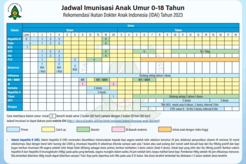 Vaksin Generasi Baru: Menjelajahi Horizon Perlindungan Kesehatan Masa Depan