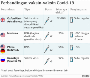 Vaksin mRNA: Terobosan Teknologi yang Mengubah Wajah Imunisasi