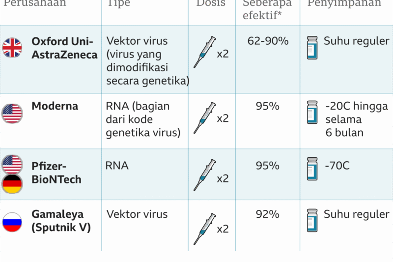 Vaksin mRNA: Terobosan Teknologi yang Mengubah Wajah Imunisasi