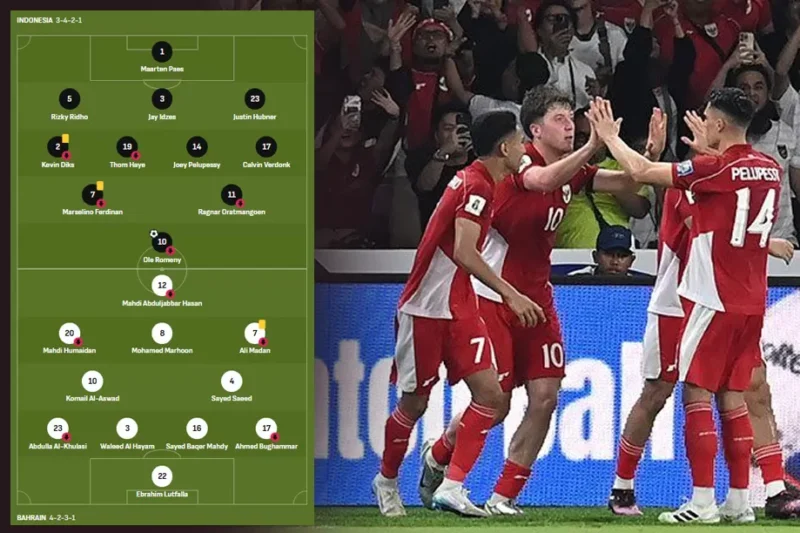 Analisis Taktik Pelatih Sepak Bola: Lebih dari Sekadar Formasi di Papan Tulis