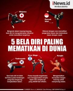 Daftar Beladiri Paling Mematikan di Dunia: Lebih dari Sekadar Kekuatan Fisik