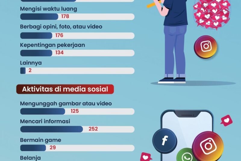 Dampak Media Sosial pada Industri Olahraga: Lebih dari Sekadar Sorak Sorai