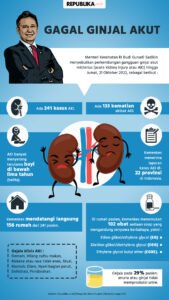 Gagal Ginjal Akut: Ancaman Tersembunyi yang Perlu Diwaspadai