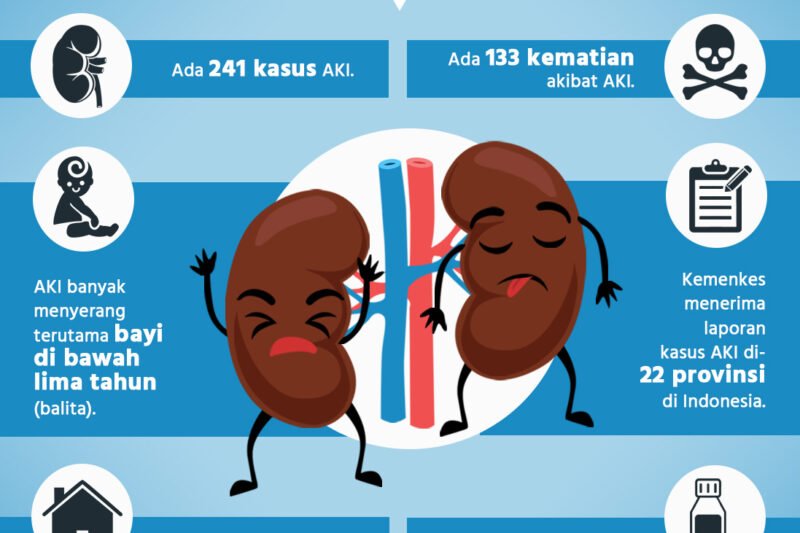 Gagal Ginjal Akut: Ancaman Tersembunyi yang Perlu Diwaspadai