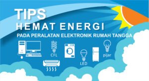 Hemat Energi, Hemat Uang: Panduan Lengkap Memilih Alat Hemat Energi untuk Rumah Anda