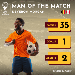 Man of the Match: Lebih dari Sekadar Gol, Simbol Performa Gemilang di Lapangan Hijau