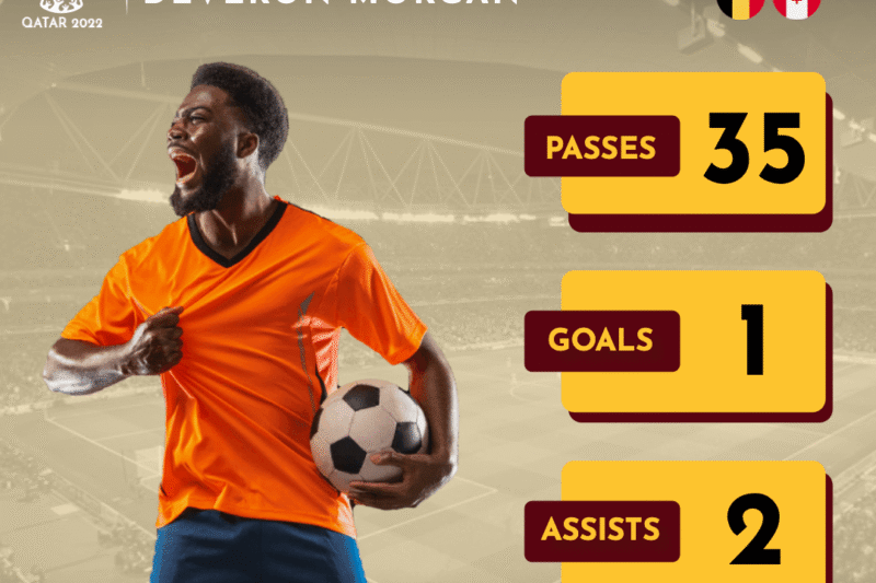 Man of the Match: Lebih dari Sekadar Gol, Simbol Performa Gemilang di Lapangan Hijau