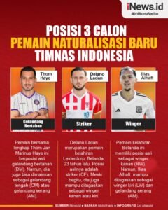 Pemain Naturalisasi Baru: Harapan Baru Timnas Garuda atau Sekadar Tambahan Amunisi?