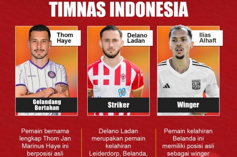 Pemain Naturalisasi Baru: Harapan Baru Timnas Garuda atau Sekadar Tambahan Amunisi?