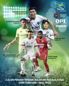Pemain Terbaik Bulanan: Lebih dari Sekadar Penghargaan, Sebuah Pengakuan Atas Performa Gemilang