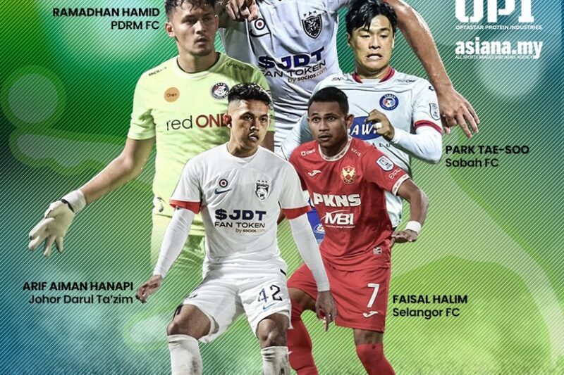 Pemain Terbaik Bulanan: Lebih dari Sekadar Penghargaan, Sebuah Pengakuan Atas Performa Gemilang